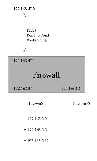 Beispielnetz